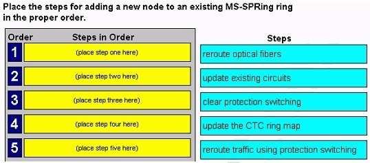 /Reference: QUESTION 6 Click the Task button. Place the steps for adding a new node to an existing MS-SPRing ring in the proper order. A. B. C. D.