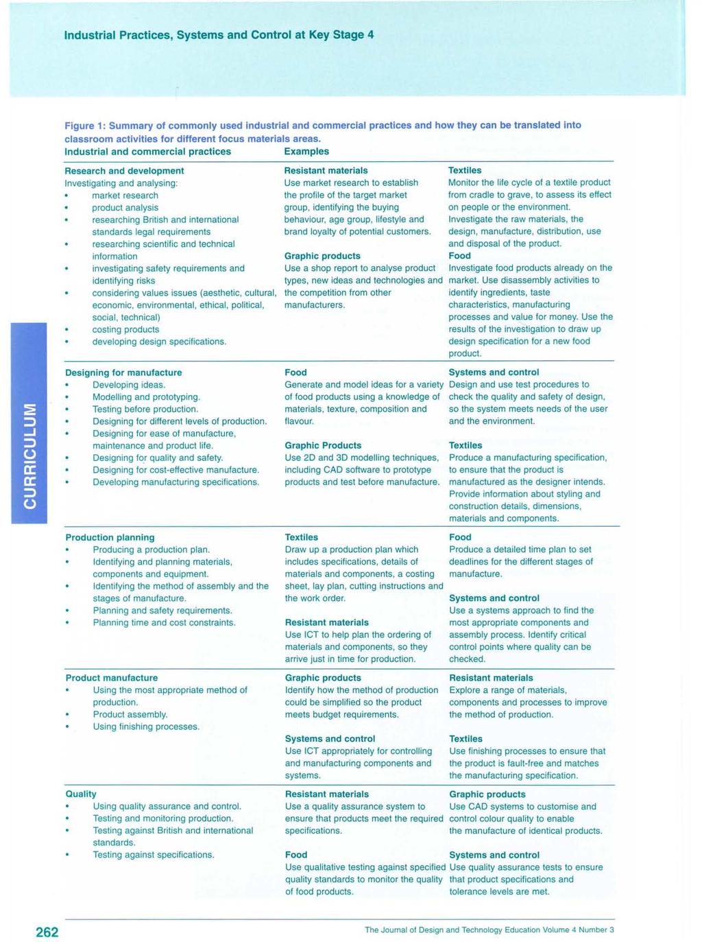 Figure 1: Summary of commonly used industrial and commercial practices and how they can be translated into classroom activities for different focus materials areas.