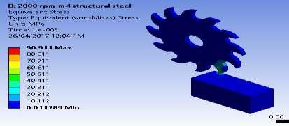 The stress at each speed is determined by [9]: 6W1ɭ Equation (2) σ= Ft² Figure 3: Define angular velocity on milling cutter Define fixed support on milling cutter: The maximum allowable stress at the
