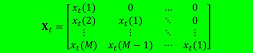 LMS Results: H=[0.9], SNR=18 db, µ = 0.08, α=0.85, γ=0.