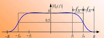 If we denote A RC rolloff pulse shape is defined in this case by the rolloff factor f W W 0 r f 0 W 0 where f o is the 6 db bandwidth of the pulse f1 and f are related to the pulse bandwidth B (or W)