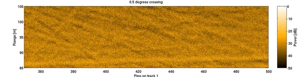 Figure 7: SAS image of scene. 5 Conclusion Figure 8: 0.5 degrees crossing: Coherence versus crosstrack separation for the best ping- and superelement pairs of pass 1 and 2.