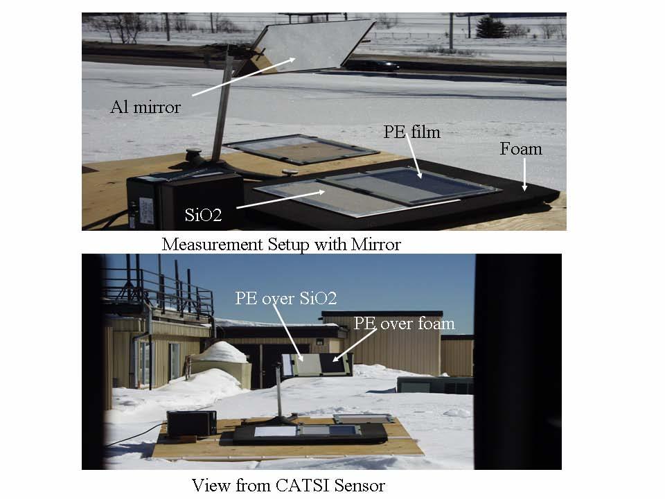 Figure 2: Tray containing sand (SiO 2 ) covered with PE placed in outdoor environment and measured with the CATSI sensor.