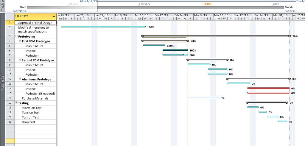 Figure 7: Updated Gantt chart 9. Conclusion Our second prototype is scheduled to be printed before March 15, 2013.