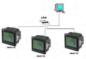 14.7.1 Install This Module can be directly inserted to the extend interface of PMAC770 basic unit.