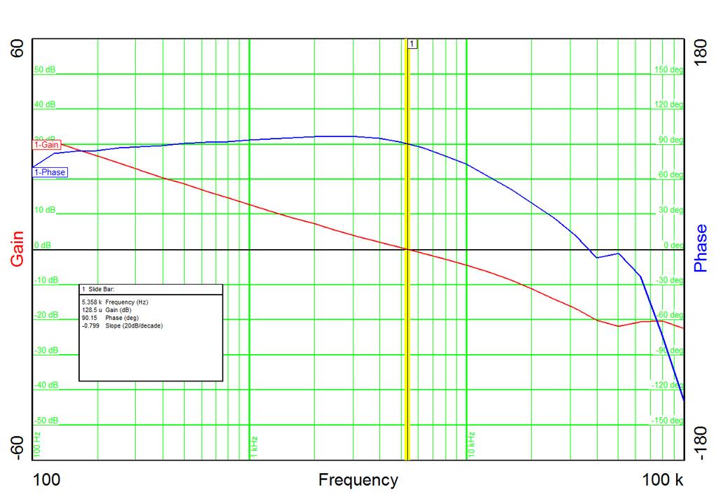 11 Loop Response The graphs below show the bode plots of main DC/DC converter (36Vout)