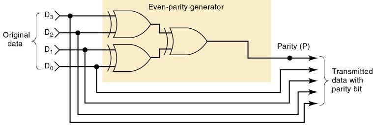 4-7 Parity Generator and