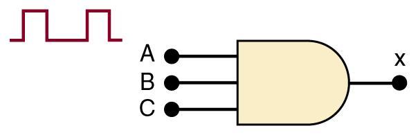 4-8 Enable/Disable Circuits A logic circuit that will allow a signal to pass to
