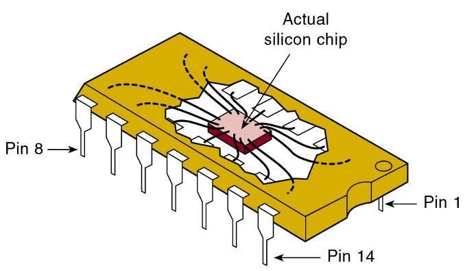 4-9 Basic Characteristics of Digital ICs The actual silicon chip is much smaller than the DIP