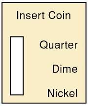4-17 Decision Control Structures in HDL - CASE A vending machine coin detector