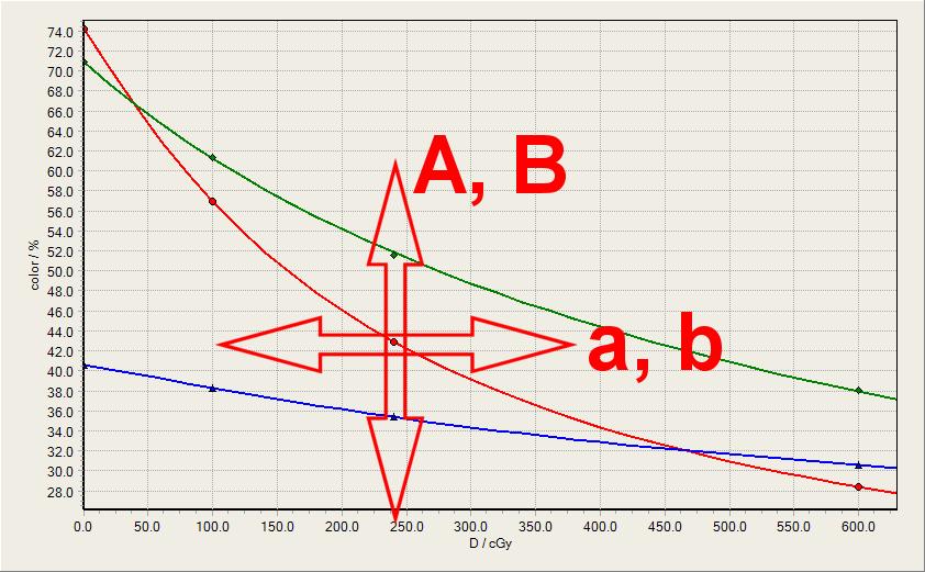 Multi Channel Calibration Single channel calibration average system response x = x( D ) x = RGB each channel