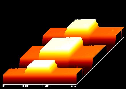 Example: capacitive RF-MEMS switch evolution of planarity (Cu-slurry 2 / pad B) unpolished pattern height 1000 nm micromap 512
