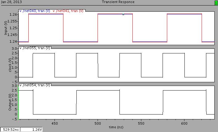Figure 4.8 Transient simulation of comparator Figure 4.8 shows the simulation results of comparator. When input toggles with ±1LSB difference, comparator still works correctly.
