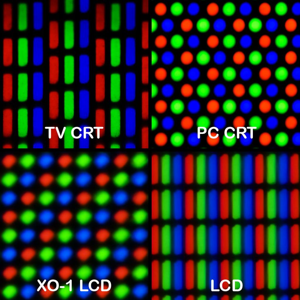 LCD Technology LCDs or Liquid Crystal Displays produce color by selectively