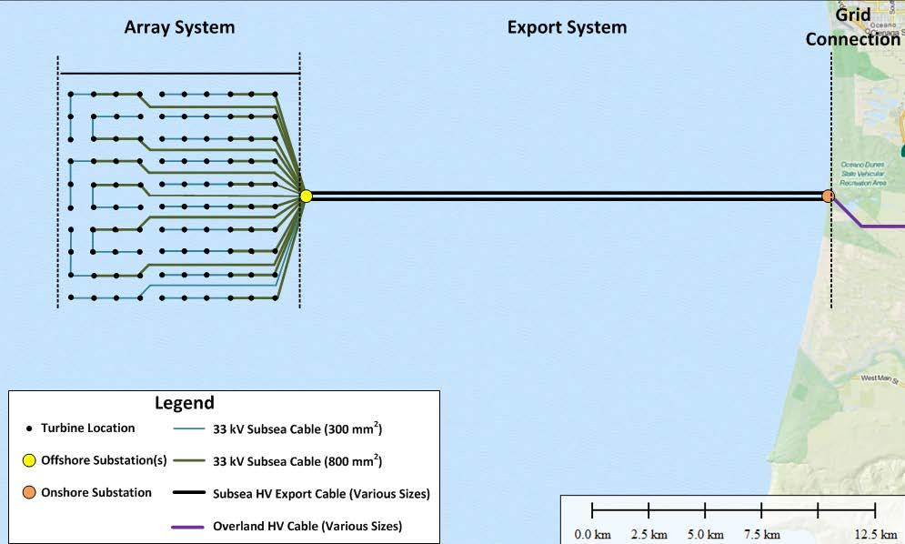 Electrical Parameter Study Case study: Fixed-bottom substructure export