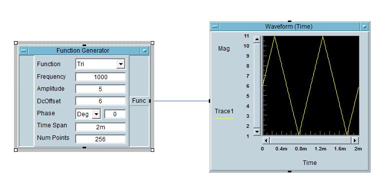 6 and connect the data output pin of the function generator (Func) to the data input pin of the Waveform (Time) labeled as Trace1.