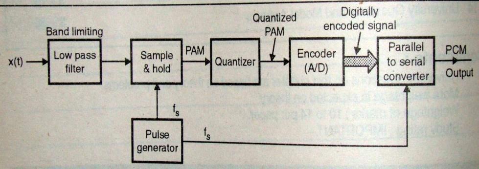 Subject Code: 17519 Model Answer Page No: 23/33 IV. B) Attempt any one: 6 i) Draw the block diagram of a PCM transmitter and state the function of each block.