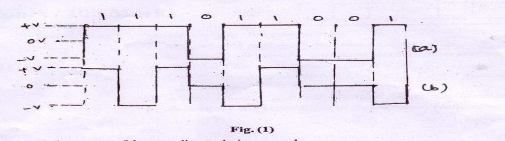 Subject Code: 17519 Model Answer Page No: 29/33 e) Observe fig.(1) (a) & fig (b). Identify encoding technique. State advantages of encoding techniques used.