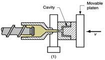 Inside the barrel is a screw whose operation surpasses that t of an extruder screw in the following respect, in addition to turning for mixing and heating the polymer. Figure 5.