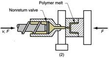 The functions of the injection unit are to melt and homogenize the polymer, and then inject it into the mold cavity.