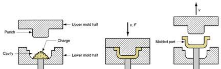 Sink mark occurs when the outer surface on the molding solidifies, and void is caused by the same basic phenomenon.
