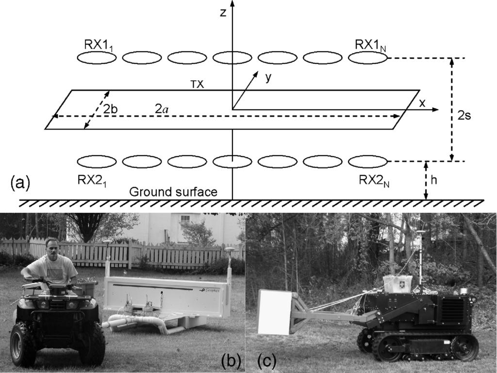 218 H. Huang et al. / Journal of Applied Geophysics 61 (2007) 217 226 We developed a multi-sensor EMI vehicle-towed system in order to provide high production rates for EMI surveys.