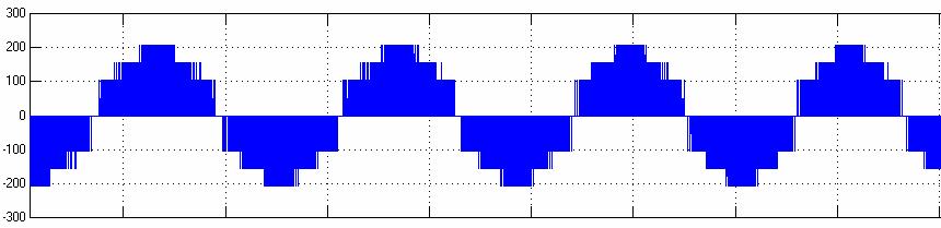 .5.5.5 3 5 Phae Current (amp).5 -.5-5 ime (ec) 7.5 orque (N-m) 5.5 -.5-5 Elec tromagnetic torque oad torque -7.5.5.5.5 3 ime (ec) 8 peed (rpm) 6 4.5.5.5 3 ime (ec) Figure 7 Phae current, Electromagnetic torque and peed Fig D-Q axi tator flux II.