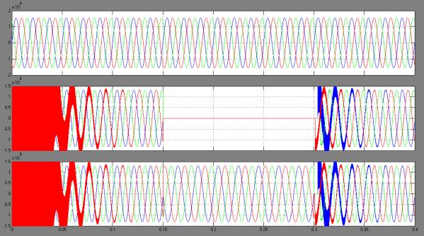 Fig.22: System response during L-L-G fault at bus B-2: Feeder-2 source voltages(v s2 ), kv, B-2 bus