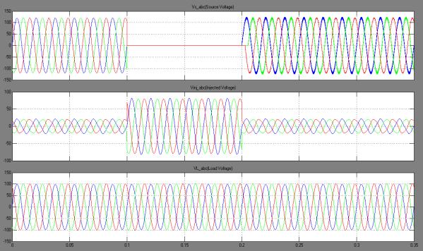 B-1 bus voltages (v t1 ), kv, Voltages injected (V inj ), kv, L1-Unbalanced & Non-linear