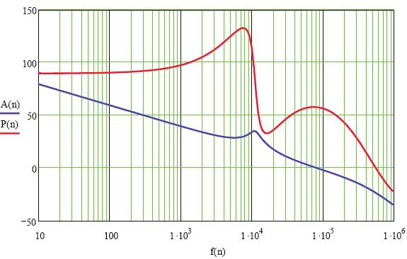 Phase Margin and Transient Response vs. Bandwidth (K =.