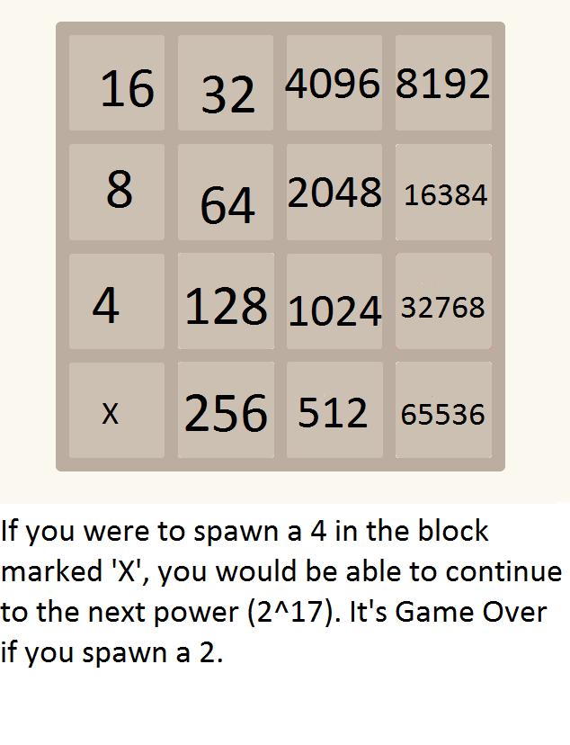 Lu 8 V: Conclusion Along with many other people around the world, I was swept up in the 2048 craze this past Spring, and I have yet to put it down for good.