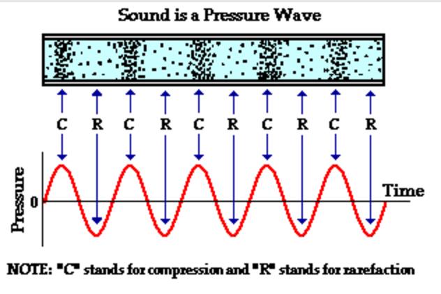 CSCI1600 Lab 4: Sound November 1, 2017 1 Objectives By the end of this lab, you will: Connect a speaker and play a tone Use the speaker to play a simple melody Materials: We will be providing the