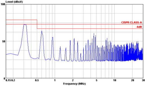 Characteristic Curves (Continued) All test conditions are at 25 C.The figures are for PXF40-24WS12.