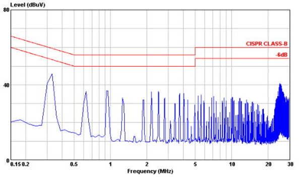 Using ON/OFF Voltage Start-Up and Vo Rise Characteristic Conduction Emission