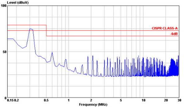 Characteristic Curves (Continued) All test conditions are at 25 C.The figures are for PXF40-48WS12.