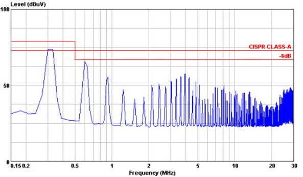 Characteristic Curves (Continued) All test conditions are at 25 C.The figures are for PXF40-24WS05.