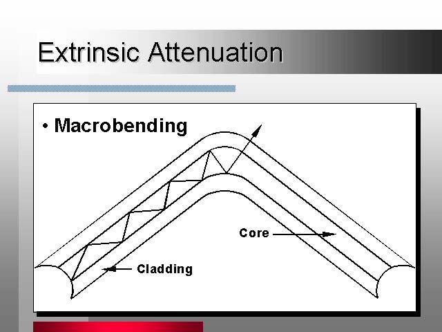 Extrinsic attenuation can be