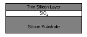 What is Silicon on Insulator (SOI)? SOI silicon on insulator, refers to placing a thin layer of silicon on top of an insulator such as SiO2.
