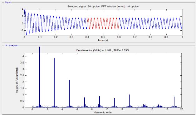 generated by comparing the output of PI controller (Vcc) with high-frequency saw-tooth signal (mc) given as If mc < Vcc, then Sw = ON If mc > Vcc, then Sw = OFF Where Sw represents the gate signal to