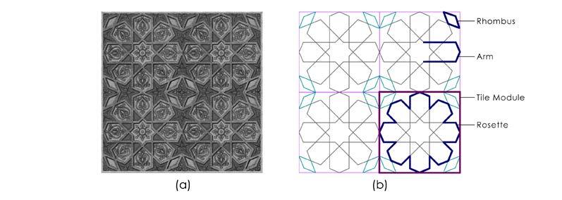 3 Figure 1 (a)the original motif, (b) Decomposition of the pattern. The original motif is divided into square modules. P 1 represents the size of a module.