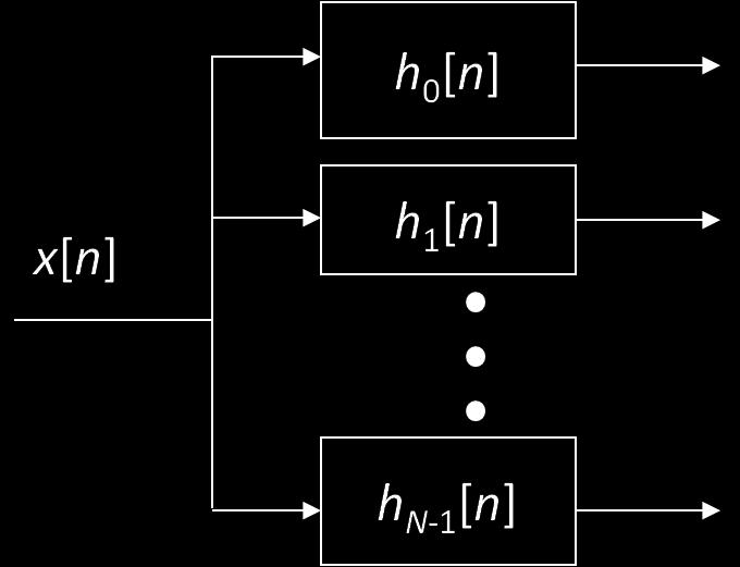Problem 1.3 Filter Bank Design. 24 points. Show on the right is a bank of N filters to decompose signal x[n] into N frequency bands.