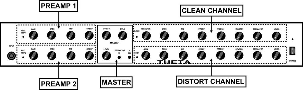 PREAMP1 and PREAMP2 will automatically switch with the channel selected. 2.