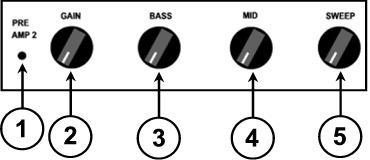 4. MIDRANGE BOOST/CUT CONTROL This control works in conjunction with the SWEEP frequency control 5. The MID and SWEEP controls work together to provide a semi-parametric tone control.