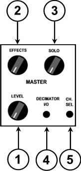 6. TREBLE CONTROL The TREBLE control adjusts the boost or cut that is applied in the high frequency portion of the spectrum of DISTORTION CHANNEL.