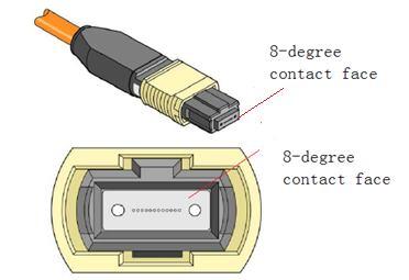 Attention: To minimize MPO connection induced reflections, an MPO receptacle with 8-degree angled end-face is utilized for this product.