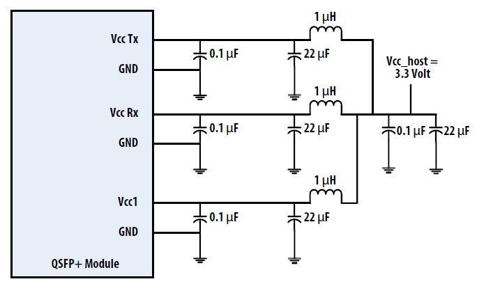 37 CML-I Tx1n Transmitter Inverted Data Output 38 GND Ground 1 Notes: 1. GND is the symbol for signal and supply (power) common for the QSFP28 module.