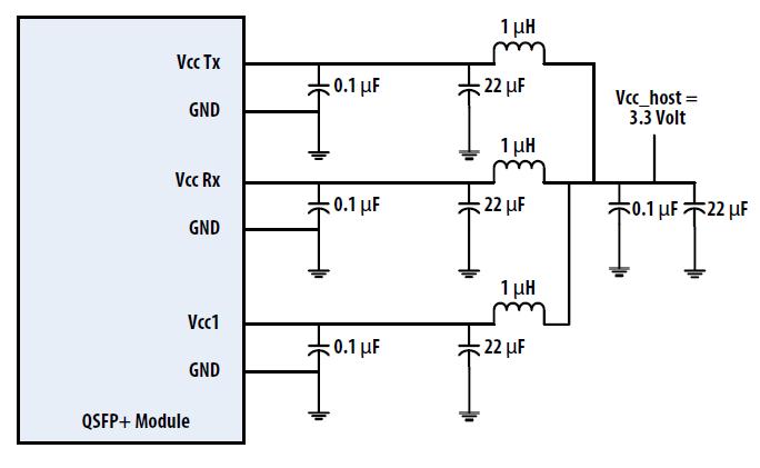 1. GND is the symbol for signal and supply (power) common for the QSFP28 module. All are common within the module and all module voltages are referenced to this potential unless otherwise noted.