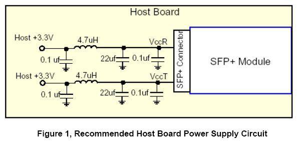 Recommended Host Board Power Supply