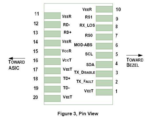 Pin arrangement Table 6-Pin Function Definitions Pin Name FUNCTION Plug Seq.