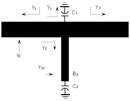Band Pass Filter Design: Size Reduction Replacing the open stubs with capacitors Replacing λ/4 transmission